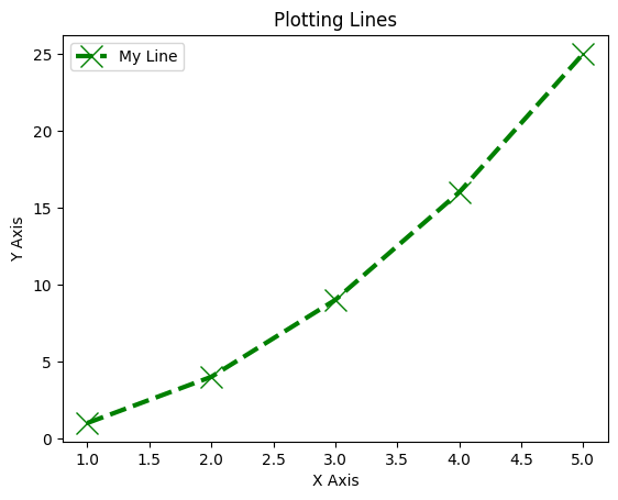 Line Plot